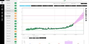 Predictronics Corp.’s PDX platform