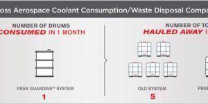 PRAB fluid coolant system