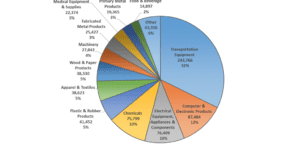 Reshoring Initiative data