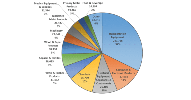 Reshoring Initiative data