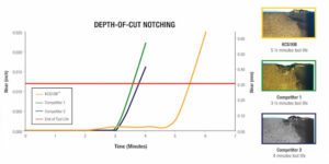 Kennametal_DOC notching