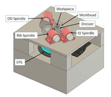 Coventry Associates Eccentric Positioning System (EPS) MultiTool