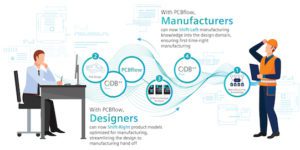 Siemens PCBflow