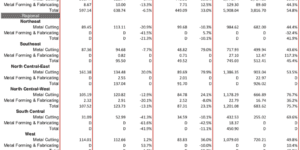 AMT, technology orders