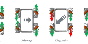 Kuka, Automation, robotics