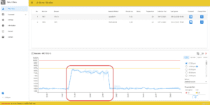 FANUC, AI Servo Monitor, MT-Linki, predictive maintenance, FANUC servomotors and spindle motors