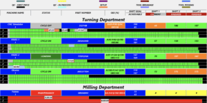 : eNET Monitoring & DNC, machine monitoring software, eNET V9.1, eNET LT V5.1, machine monitoring, dashboards