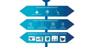 Marposs MAINDO Digital Platform, quality control software, monitoring, measuring, testing, modular software systems, QuartaEVO