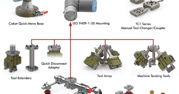 DESTACO, Cobot Tooling Solutions, machine tending, magnet gripper, vacuum gripper, palletizing, Microtool End Effectors, Gary Labadie, end-of-arm tooling