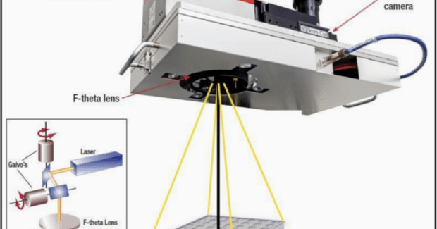 laser welding, galvo scan heads, AMADA Weld Tech, Mark Boyle, medical devices, battery packs, microwelding