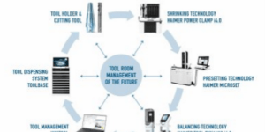 Haimer Group, HAIMEr, WinTool AG, TCM Group, Toolbase, shrinking, balancing and presetting machines, Markus Temmel, Stefan Echle, Thimo Rotter, Andreas Haimer