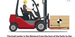 Strain sensor, Combilift, forklifts, anti overload device